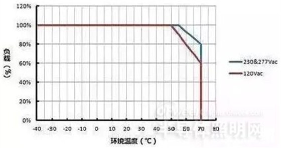 深圳led驱动设计