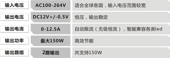 led洗墙灯的参数