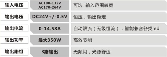 led耐寒显示屏电源的参数