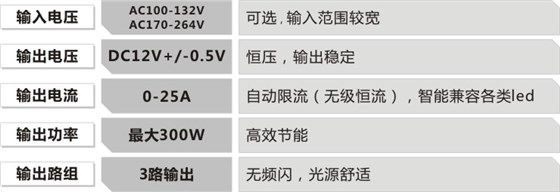 led高功率耐寒电源的参数