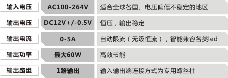 led电源的规格