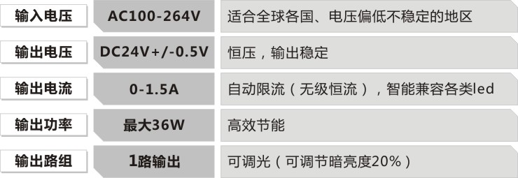 led吸顶灯电源的参数规格