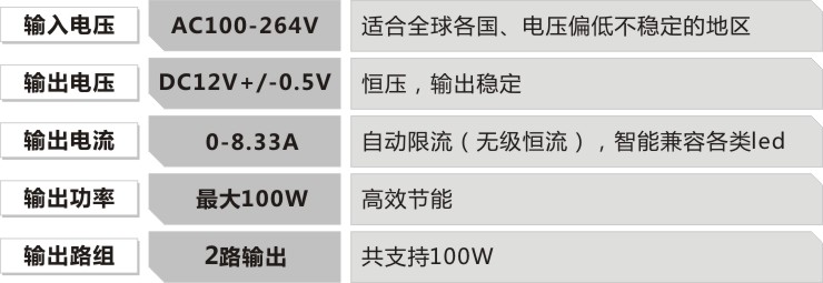 led平板灯电源的参数规格