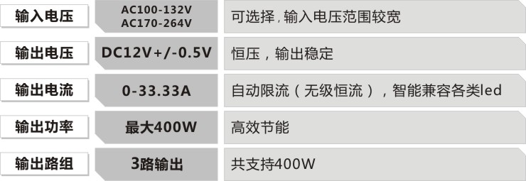 led筒灯电源参数