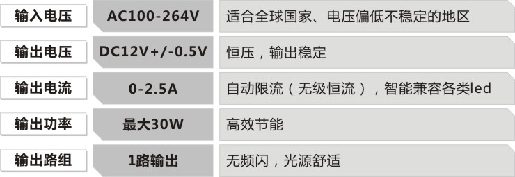 led草坪灯电源的参数