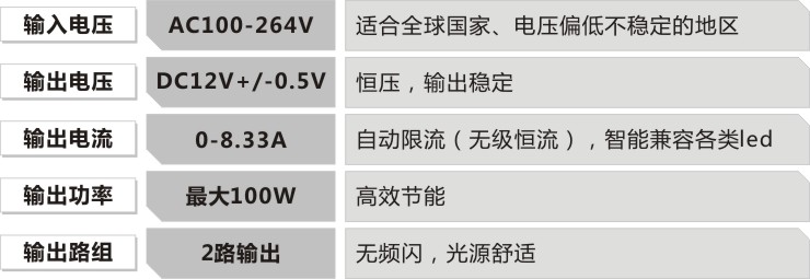 led防水照明电源的参数