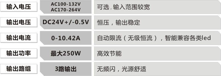 led防水路灯电源的参数