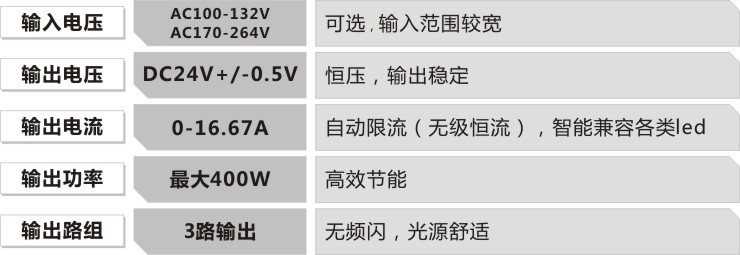 led耐寒路灯电源的参数