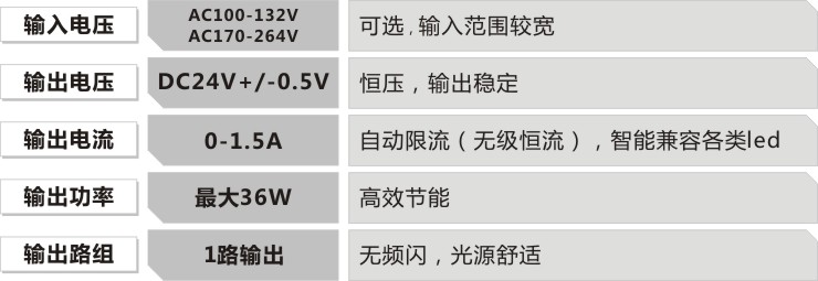 led细长条灯箱变压器的参数