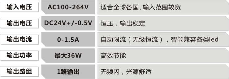 led可调光灯箱变压器的参数