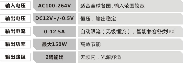 led条形显示屏电源的参数