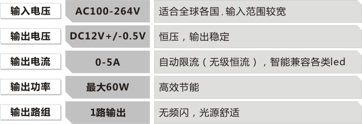 led防水显示屏电源的参数规格