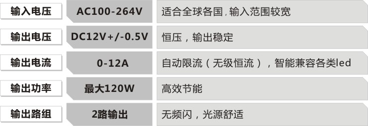 led防水条形电源的参数