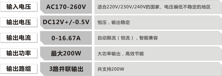 led大功率铝壳防水电源的参数